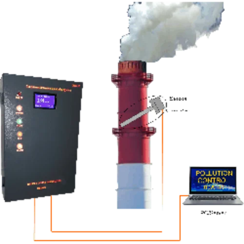 Continuous Emission Monitoring Systems (CEMS)